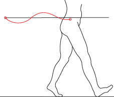 Unweighing System Suspension and Stabilization