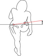 Unweighing System Suspension and Stabilization