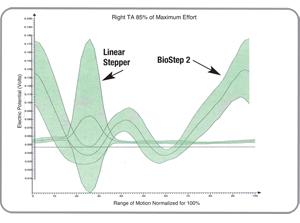 BioStep 2 Screen