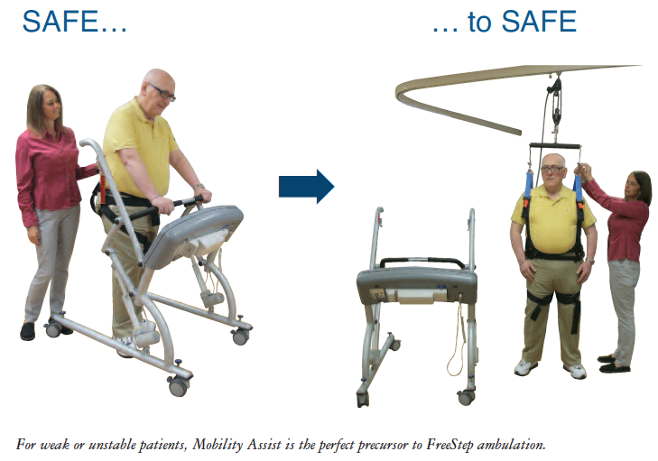 Mobility Assist – For weak or unstable patients