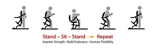 Sit2Stand Trainer