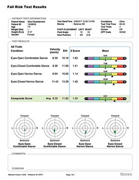 Fall Risk Test Results