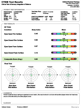 CTSIB Test Results