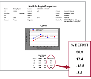 Multiple Angle Comparison Test Report